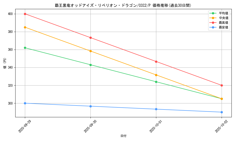 card_6582_series_700_rarity_2_graph
