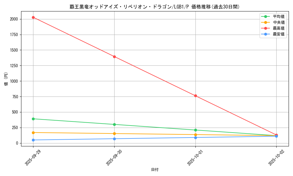 card_6582_series_7758_rarity_2_graph