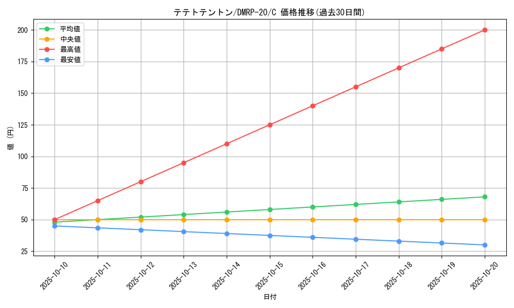 card_65836_series_65416_rarity_101888_graph