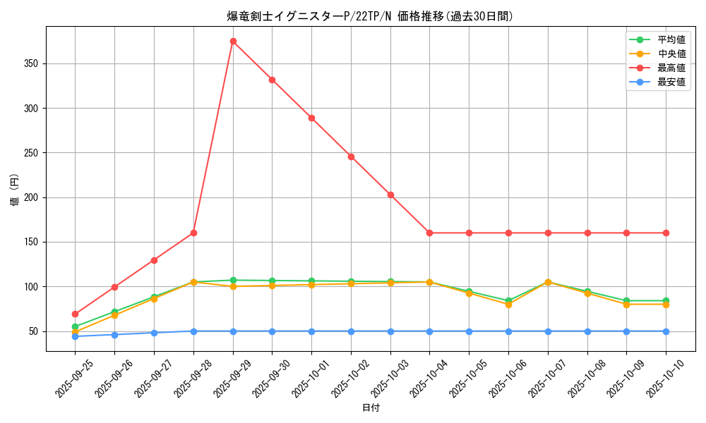 card_6583_series_10382_rarity_1_graph