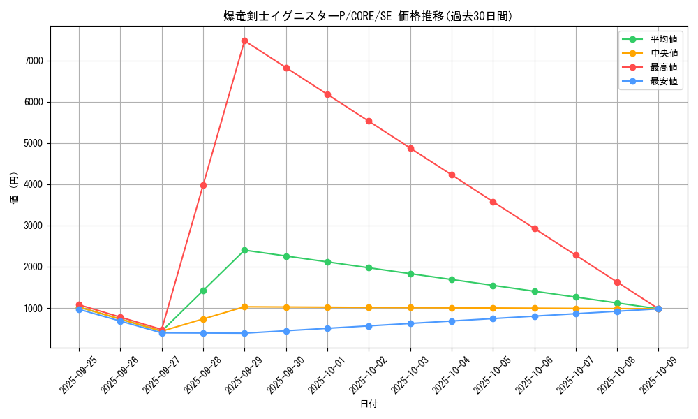 card_6583_series_14950_rarity_5_graph