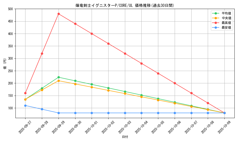card_6583_series_14950_rarity_77_graph