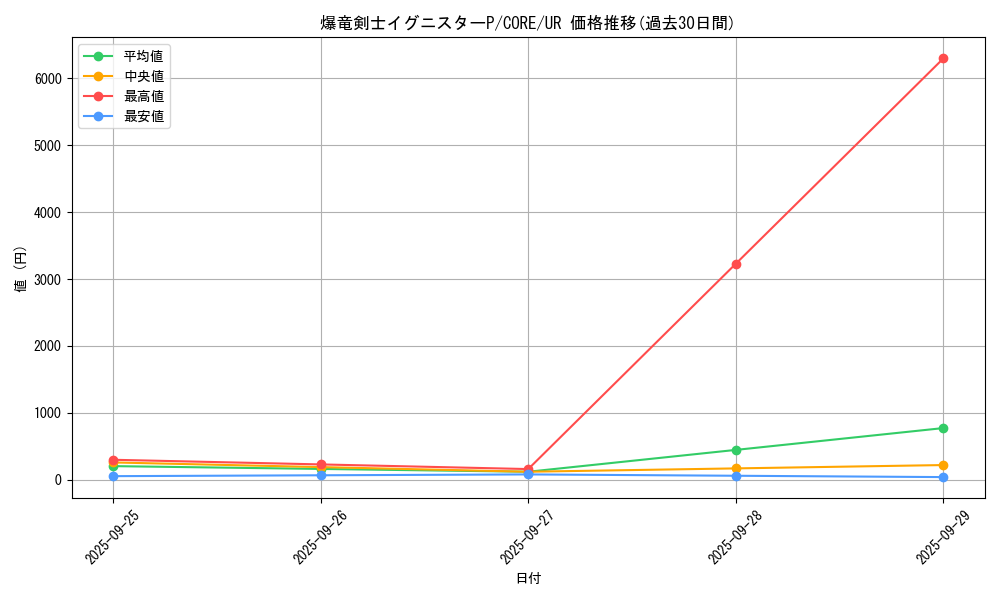 card_6583_series_14950_rarity_7_graph