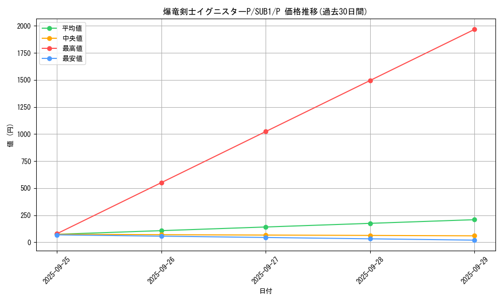 card_6583_series_3089_rarity_2_graph