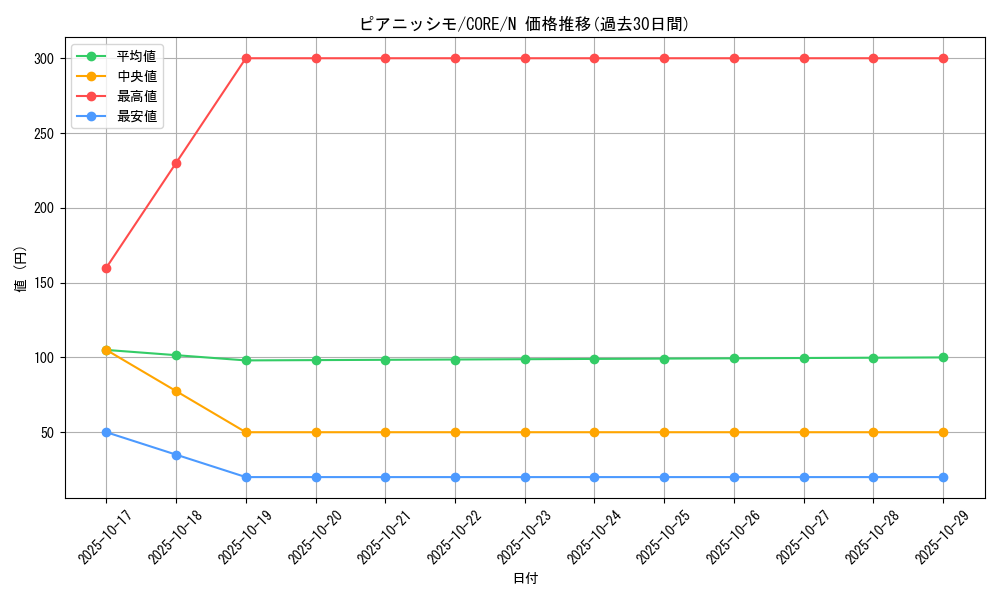 card_6585_series_14950_rarity_1_graph