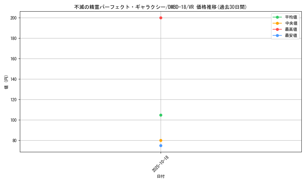 card_65870_series_65741_rarity_101809_graph