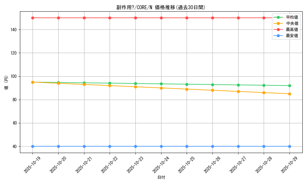 card_6587_series_14950_rarity_1_graph