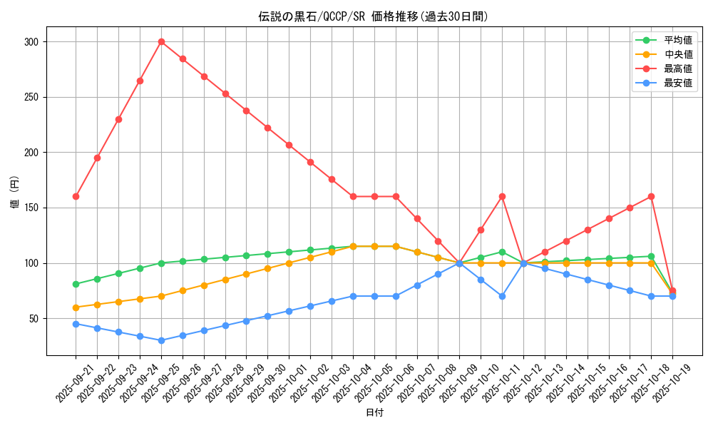 card_6588_series_2528_rarity_3_graph