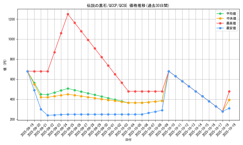 card_6588_series_2528_rarity_408_graph