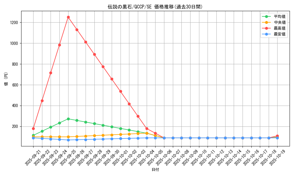 card_6588_series_2528_rarity_5_graph