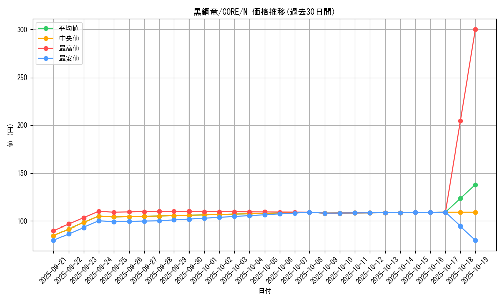 card_6589_series_14950_rarity_1_graph