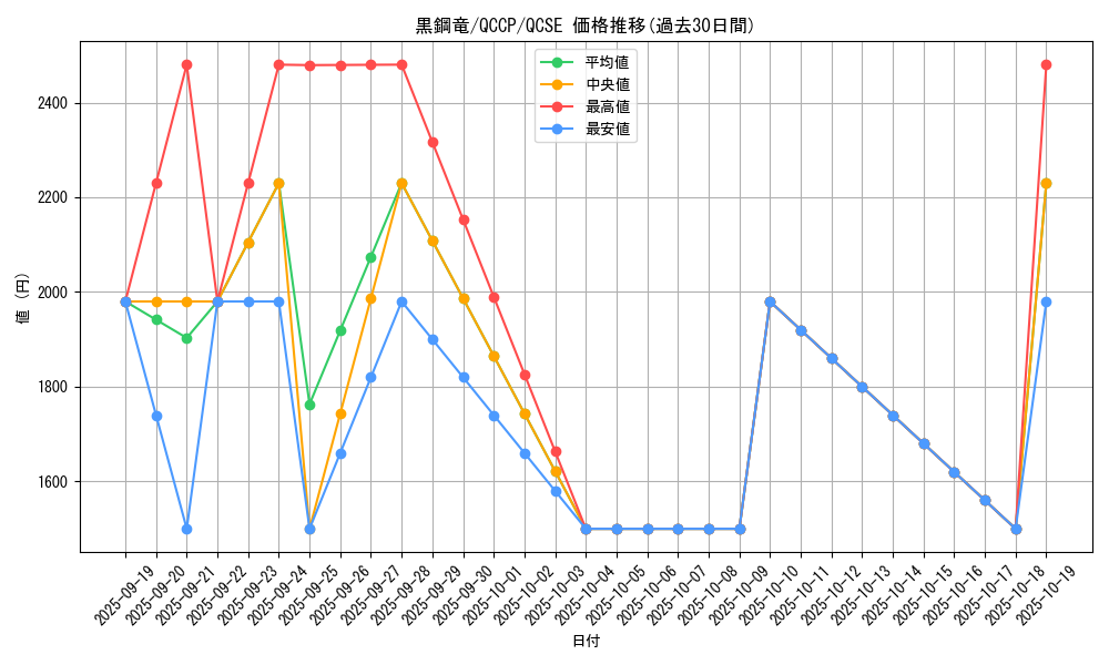 card_6589_series_2528_rarity_408_graph
