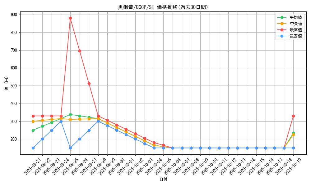 card_6589_series_2528_rarity_5_graph