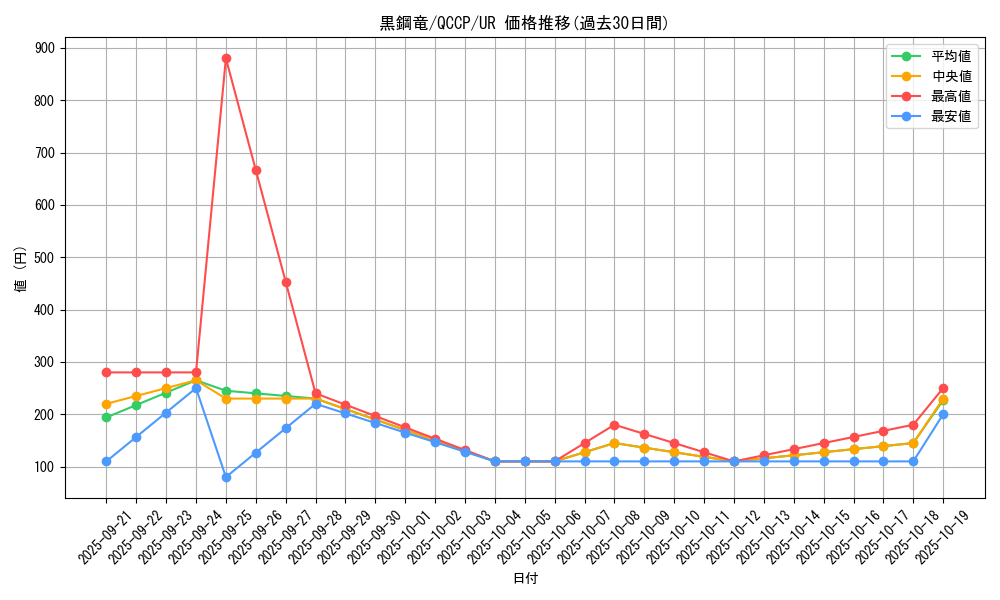 card_6589_series_2528_rarity_7_graph