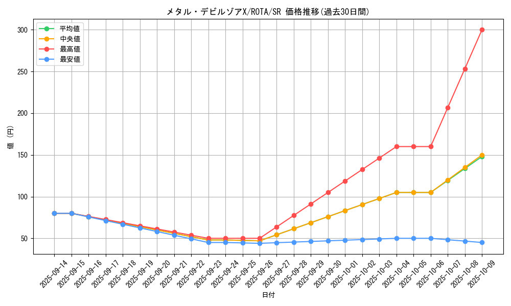 card_658_series_1106_rarity_3_graph