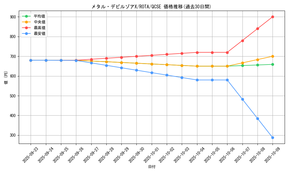 card_658_series_1106_rarity_408_graph