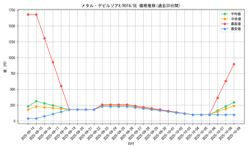 card_658_series_1106_rarity_5_graph