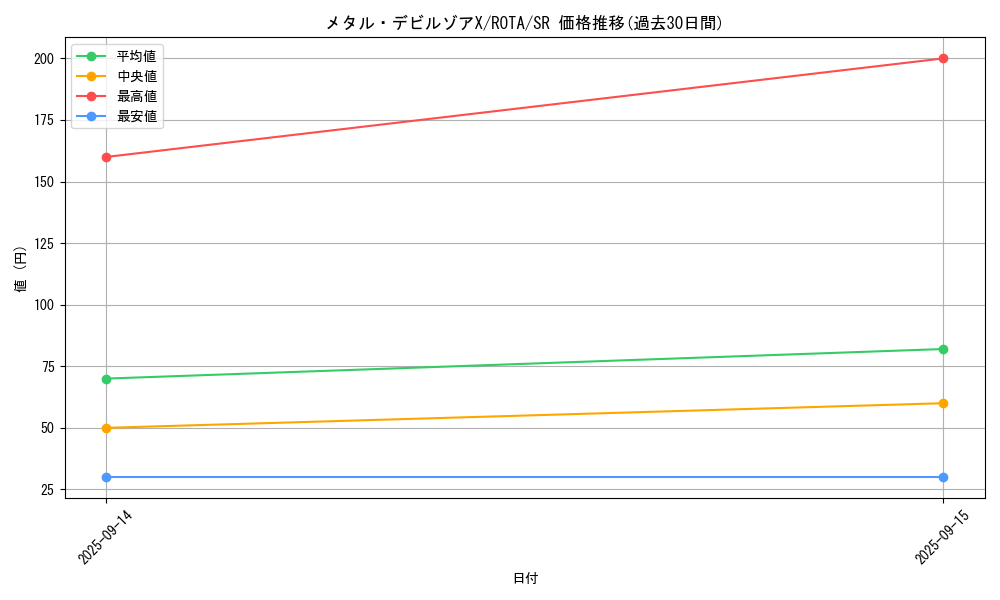 card_658_series_1112_rarity_3_graph