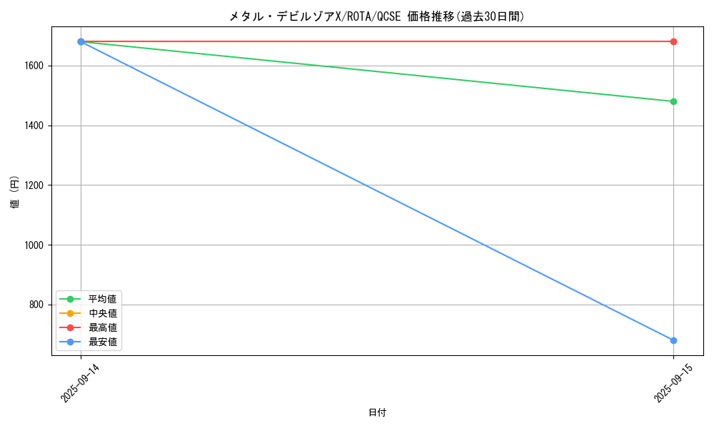 card_658_series_1112_rarity_408_graph