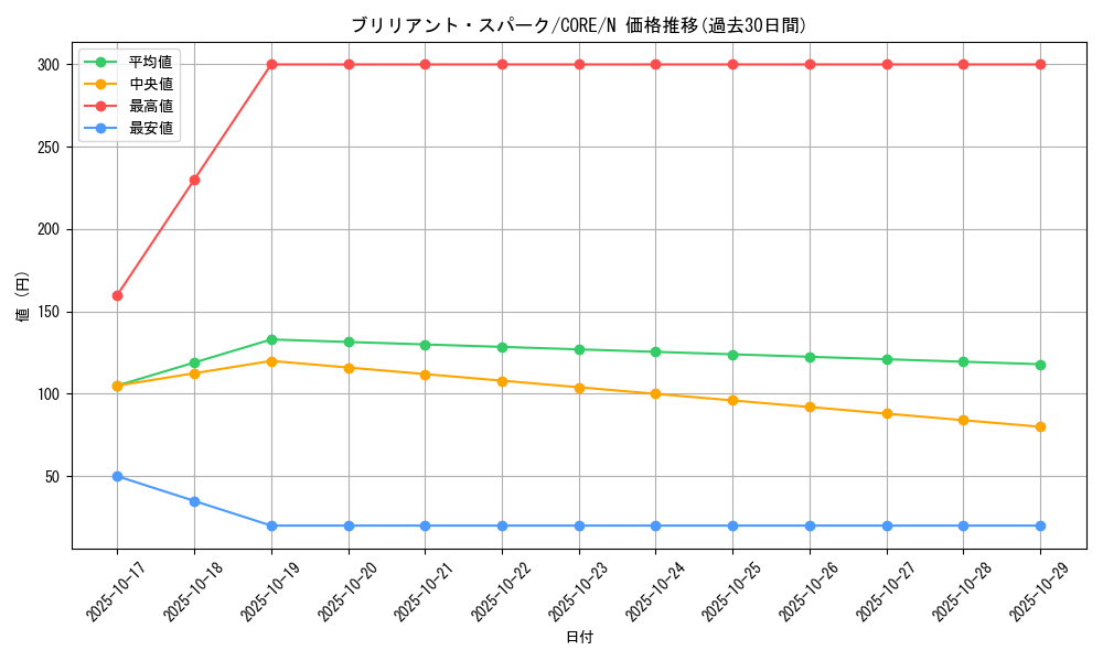 card_6590_series_14950_rarity_1_graph