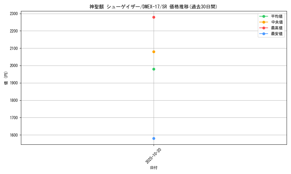 card_65914_series_65417_rarity_101779_graph