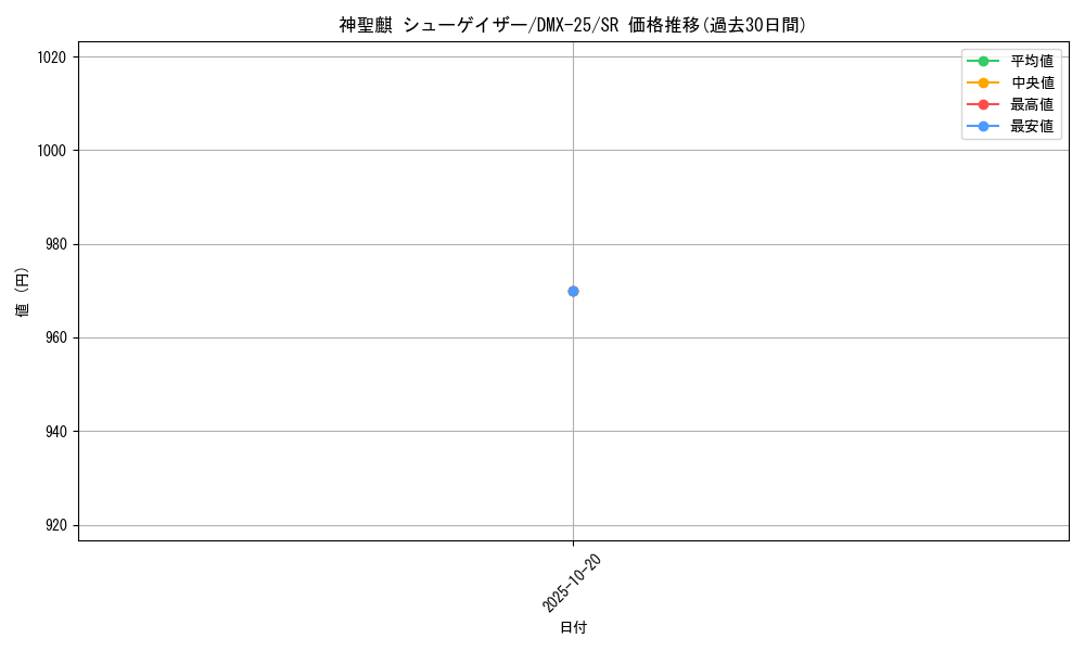 card_65914_series_65455_rarity_101779_graph