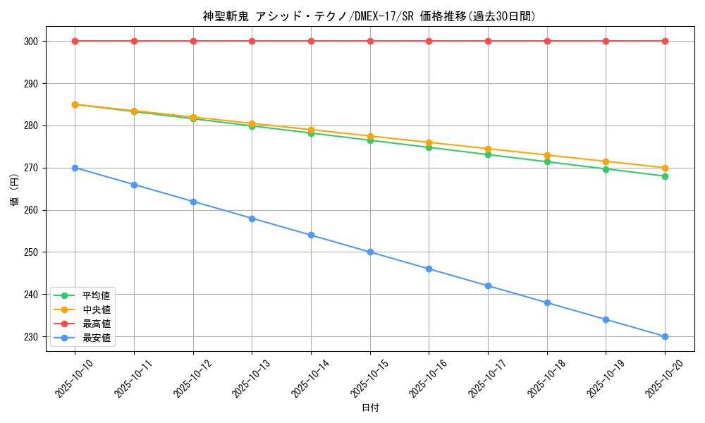 card_65915_series_65417_rarity_101779_graph
