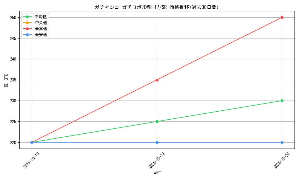 card_65918_series_65466_rarity_101779_graph