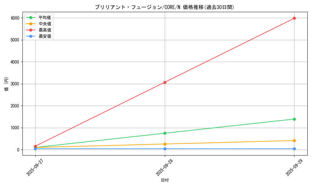 card_6591_series_14950_rarity_1_graph