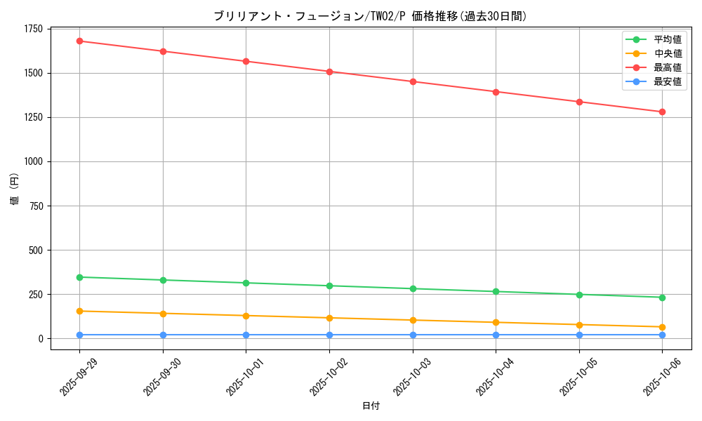 card_6591_series_701_rarity_2_graph