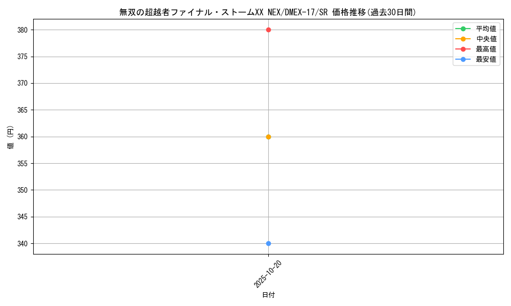 card_65923_series_65417_rarity_101779_graph