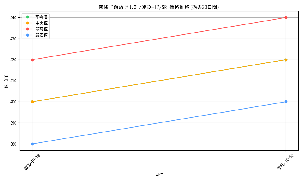 card_65925_series_65417_rarity_101779_graph