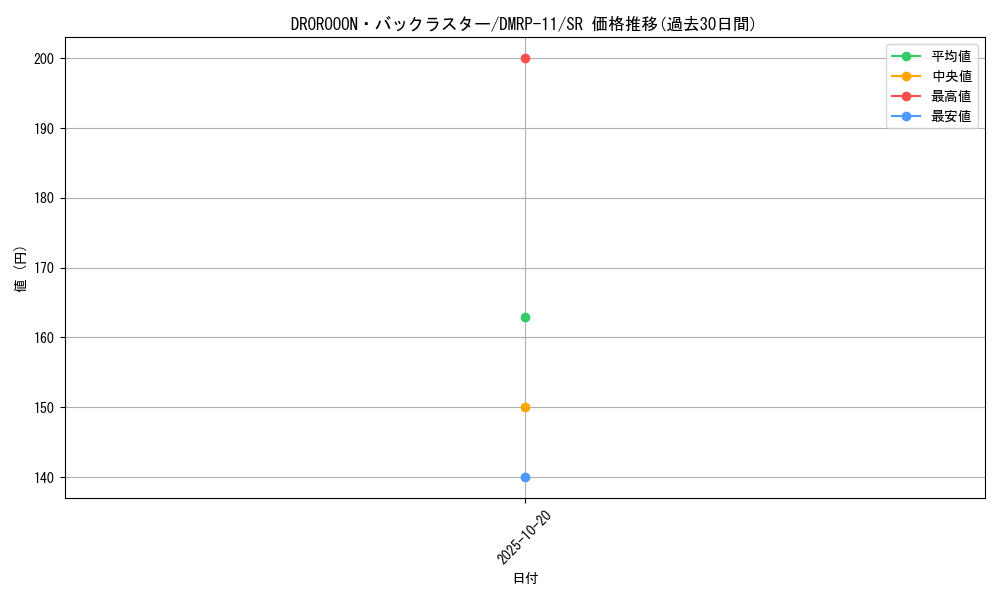 card_65929_series_65436_rarity_101779_graph