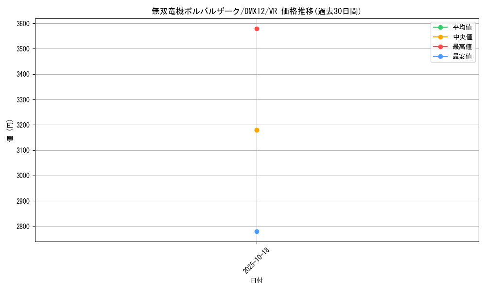card_65936_series_74176_rarity_101809_graph