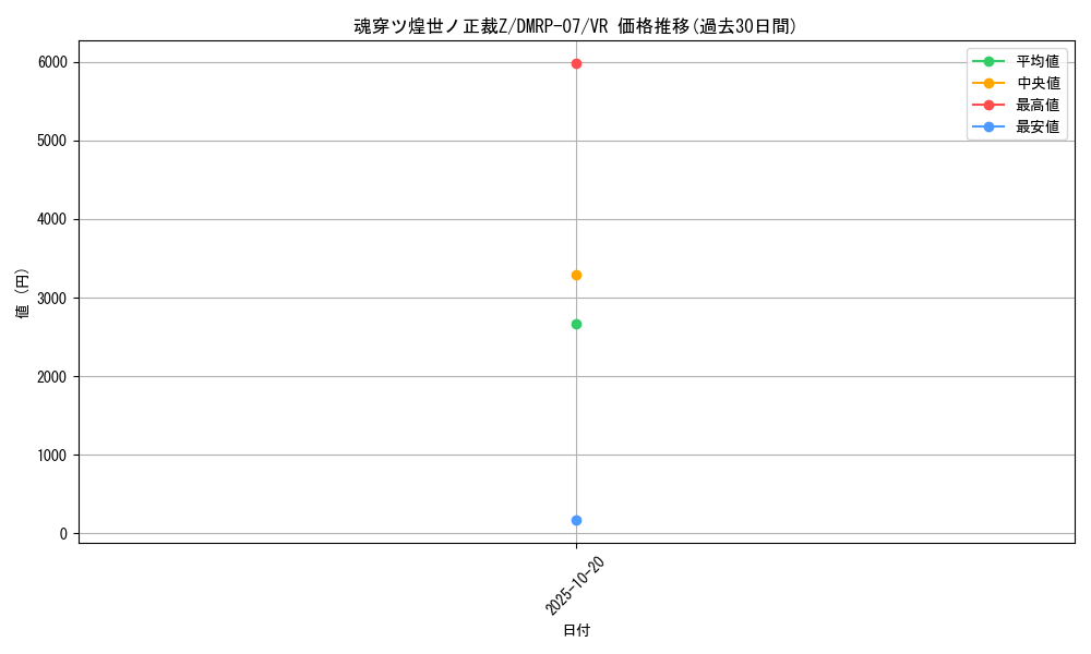card_65942_series_65444_rarity_101809_graph