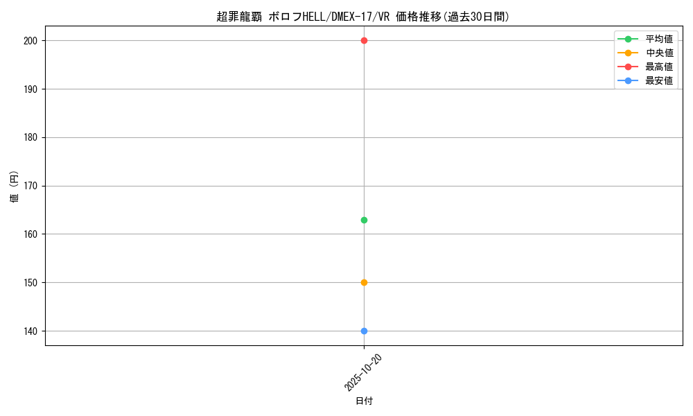 card_65948_series_65417_rarity_101809_graph