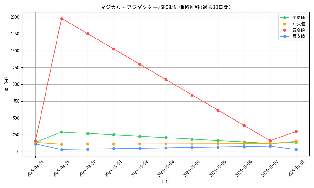 card_6594_series_9092_rarity_1_graph