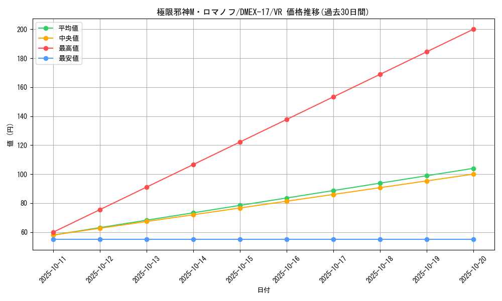 card_65953_series_65417_rarity_101809_graph