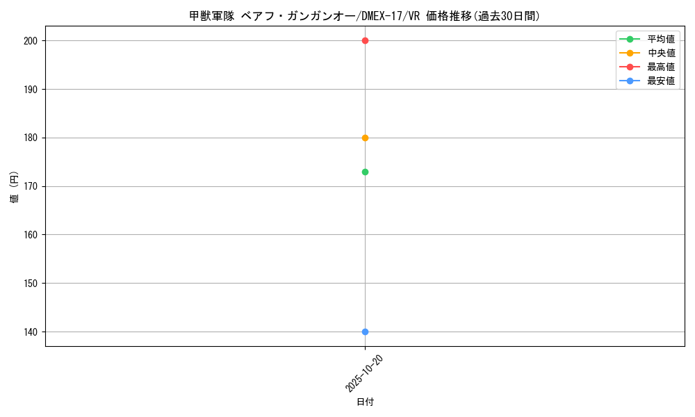 card_65956_series_65417_rarity_101809_graph