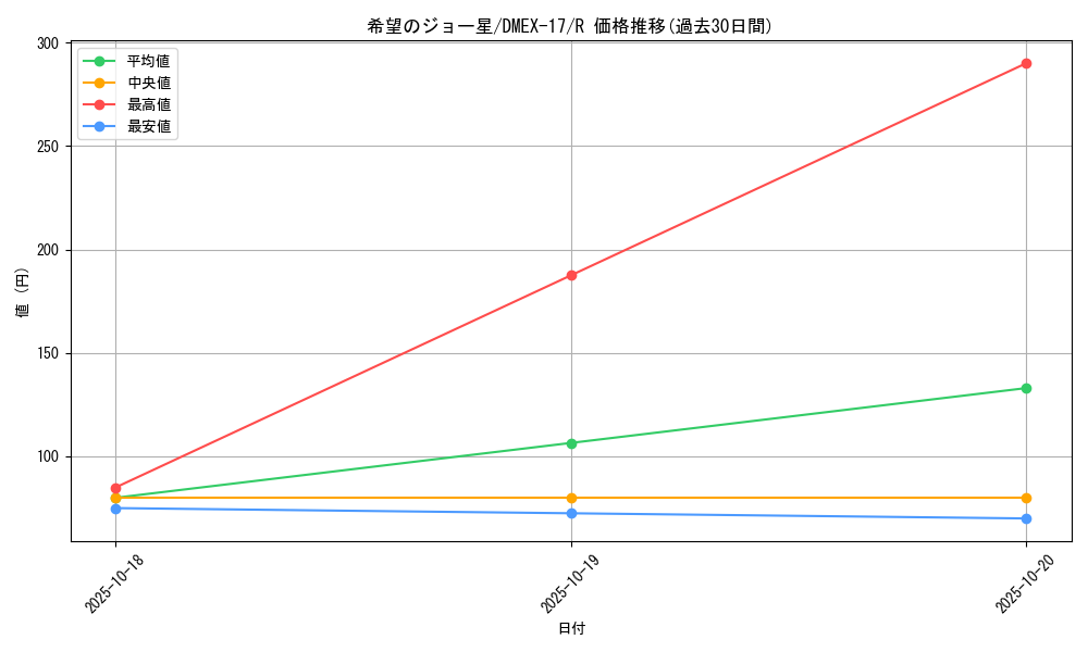 card_65972_series_65417_rarity_101829_graph