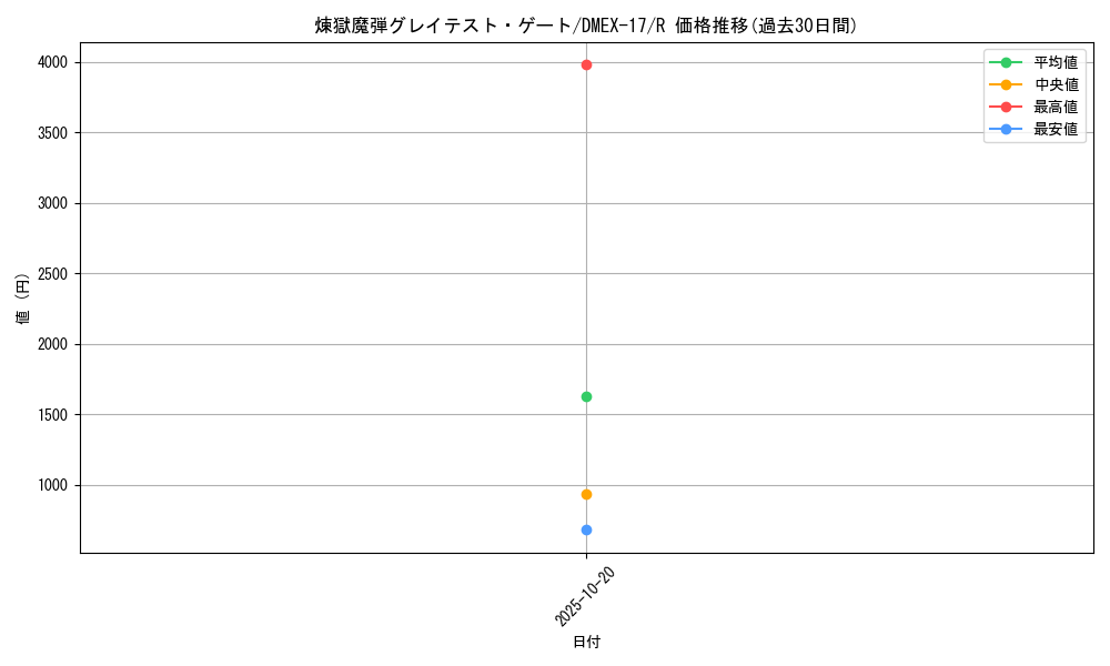 card_65986_series_65417_rarity_101829_graph