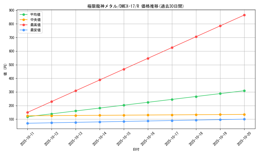 card_65989_series_65417_rarity_101829_graph