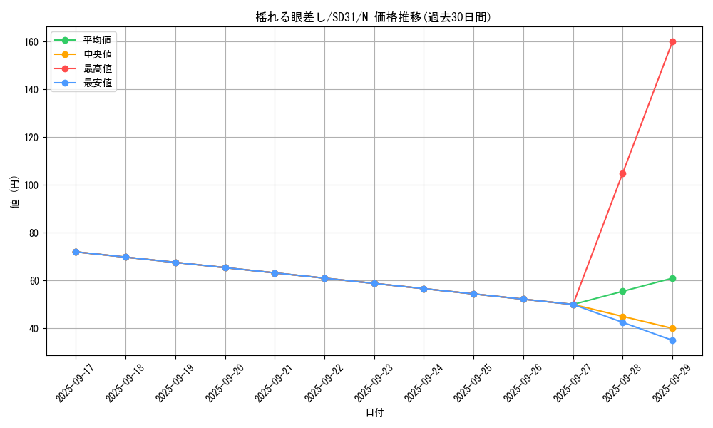 card_6598_series_12489_rarity_1_graph