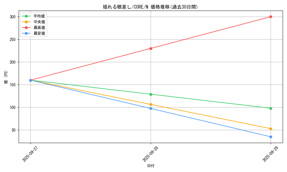 card_6598_series_14950_rarity_1_graph