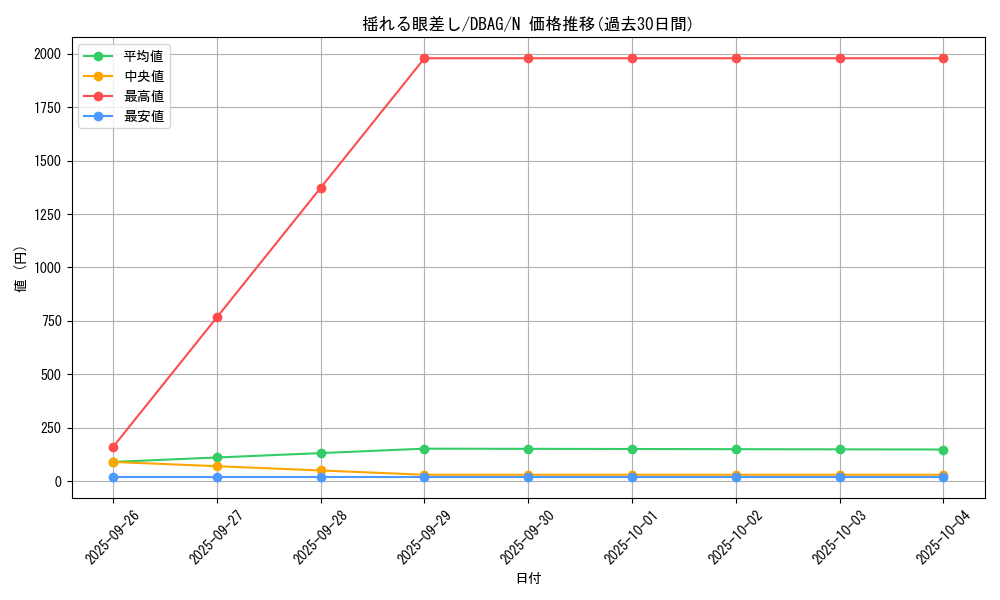 card_6598_series_5857_rarity_1_graph