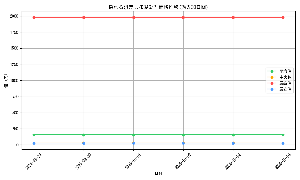 card_6598_series_5857_rarity_2_graph