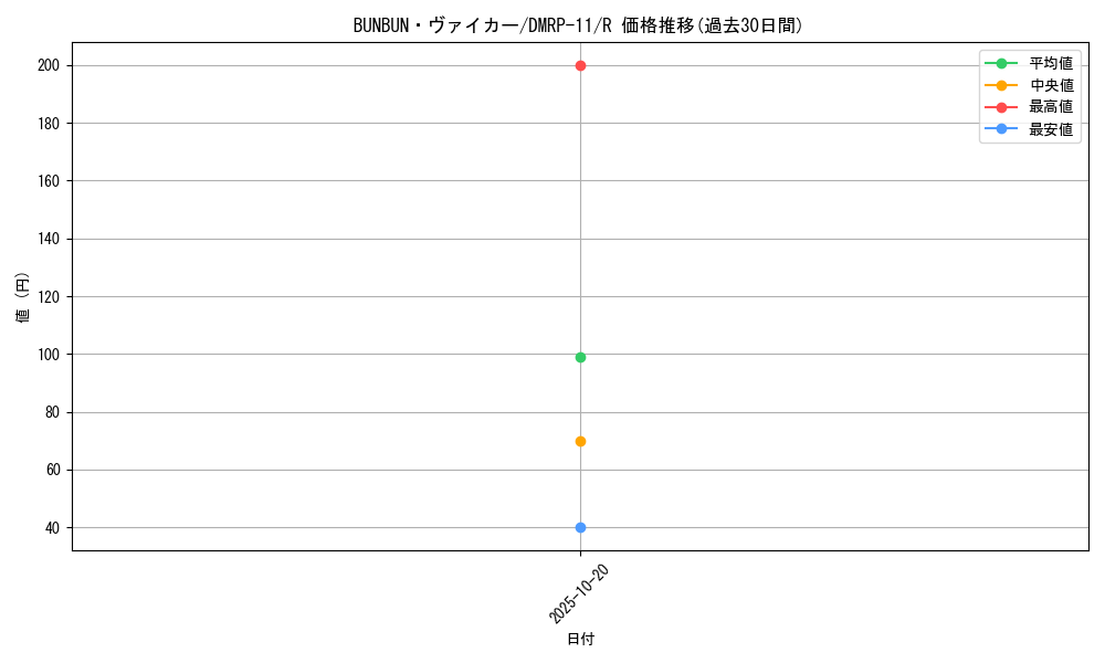 card_65993_series_65436_rarity_101829_graph