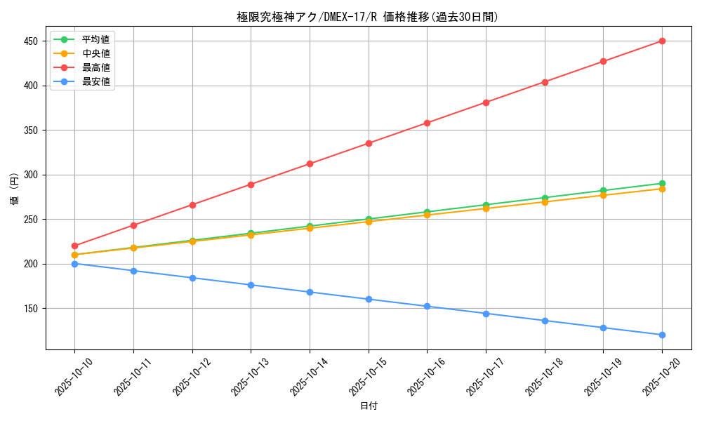 card_65998_series_65417_rarity_101829_graph
