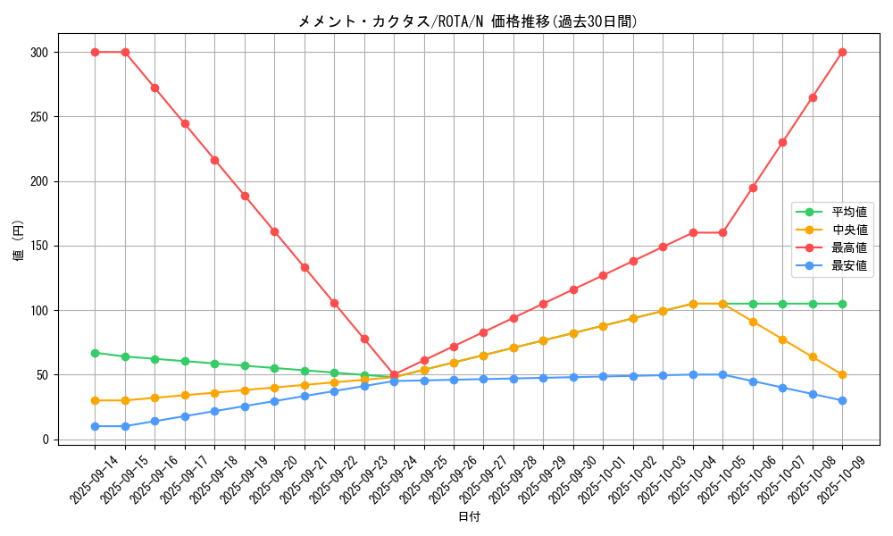 card_659_series_1106_rarity_1_graph