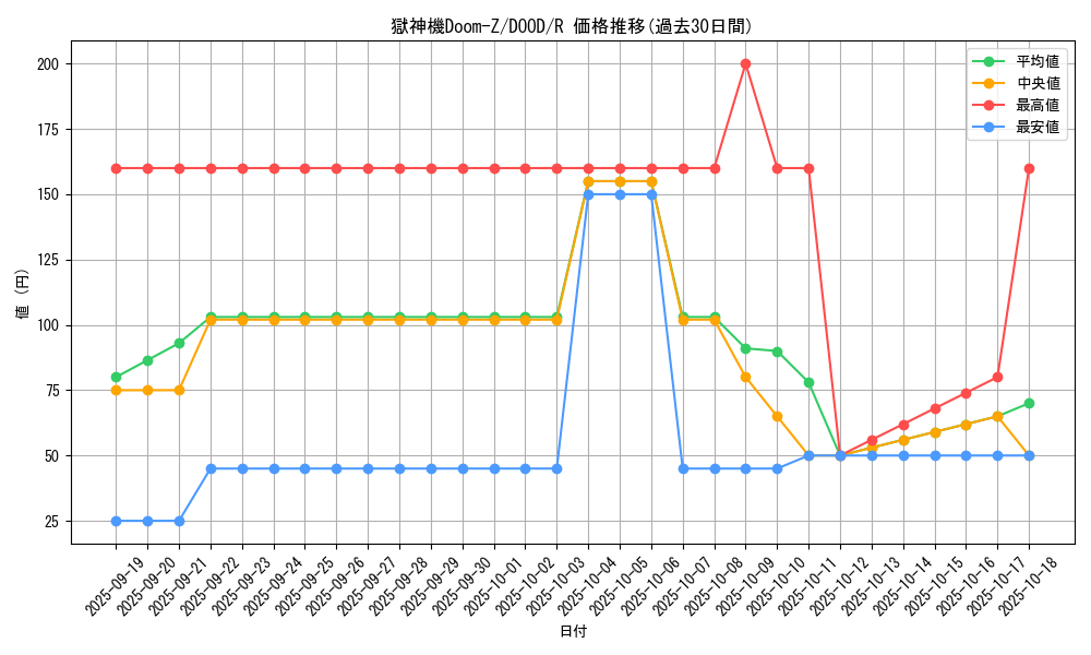 card_65_series_62_rarity_62_graph